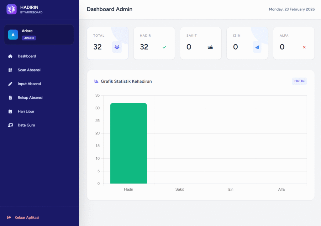 Sistem Absensi Berbasis QR Code